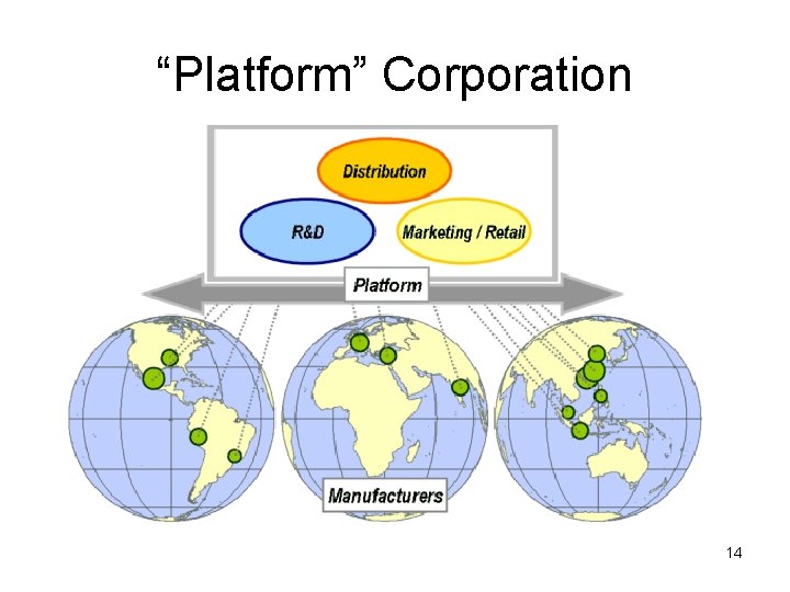 “Platform” Corporation 14 