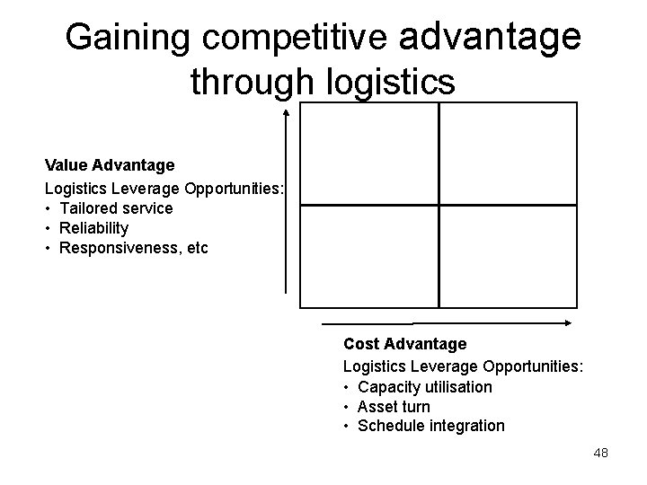 Gaining competitive advantage through logistics Value Advantage Logistics Leverage Opportunities: • Tailored service •