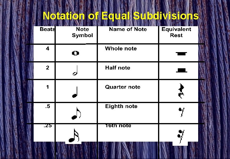 Notation of Equal Subdivisions 