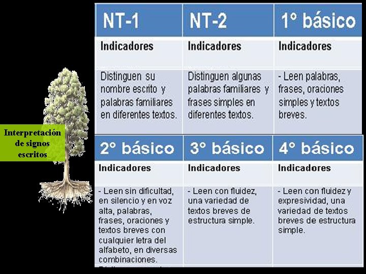 Interpretación de signos escritos 