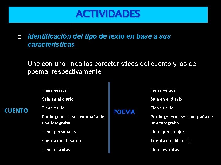 ACTIVIDADES Identificación del tipo de texto en base a sus características Une con una