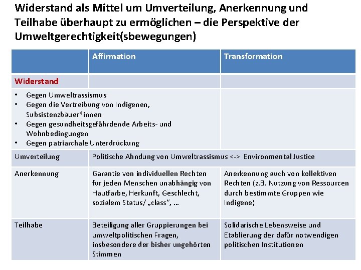 Widerstand als Mittel um Umverteilung, Anerkennung und Teilhabe überhaupt zu ermöglichen – die Perspektive