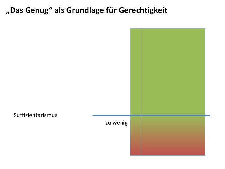 „Das Genug“ als Grundlage für Gerechtigkeit Suffizientarismus zu wenig 