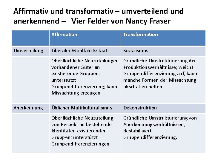 Affirmativ und transformativ – umverteilend und anerkennend – Vier Felder von Nancy Fraser Umverteilung