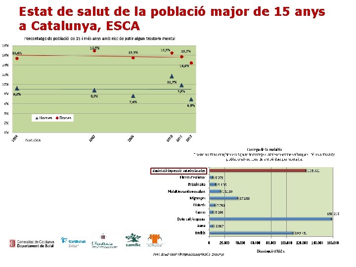 Estat de salut de la població major de 15 anys a Catalunya, ESCA 