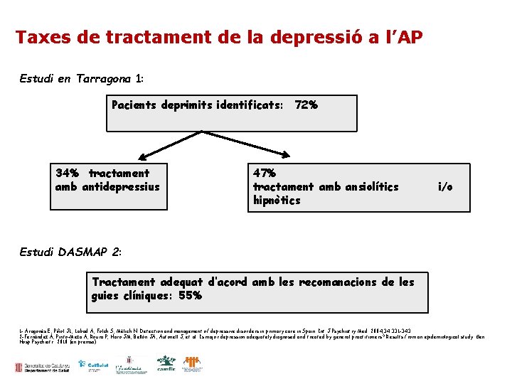 Taxes de tractament de la depressió a l’AP Estudi en Tarragona 1: Pacients deprimits