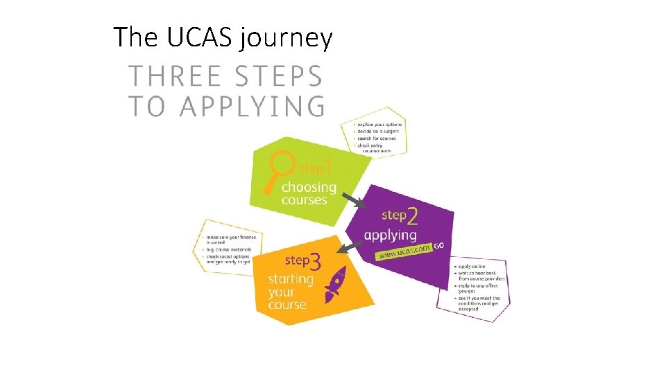 The UCAS journey 