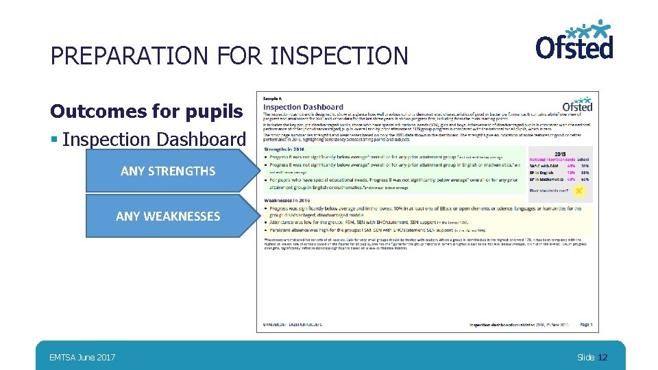 PREPARATION FOR INSPECTION Outcomes for pupils § Inspection Dashboard ANY STRENGTHS ANY WEAKNESSES EMTSA