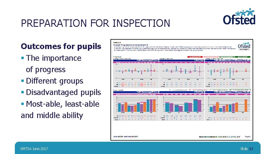 PREPARATION FOR INSPECTION Outcomes for pupils § The importance of progress § Different groups