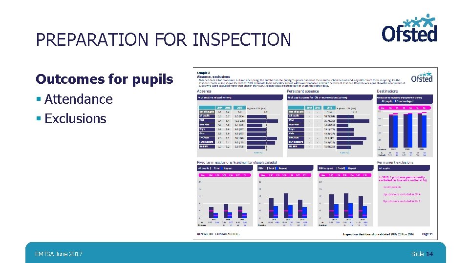 PREPARATION FOR INSPECTION Outcomes for pupils § Attendance § Exclusions EMTSA June 2017 Slide