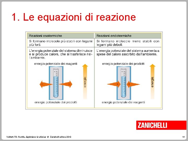 1. Le equazioni di reazione Valitutti, Tifi, Gentile, Esploriamo la chimica © Zanichelli editore