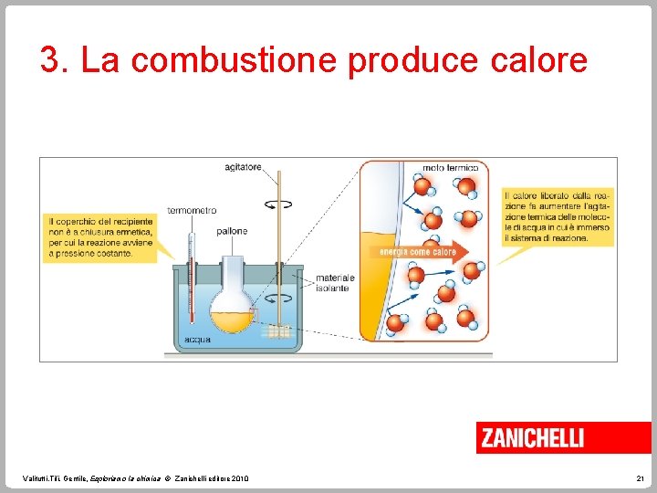 3. La combustione produce calore Valitutti, Tifi, Gentile, Esploriamo la chimica © Zanichelli editore