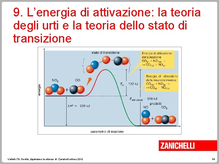 9. L’energia di attivazione: la teoria degli urti e la teoria dello stato di