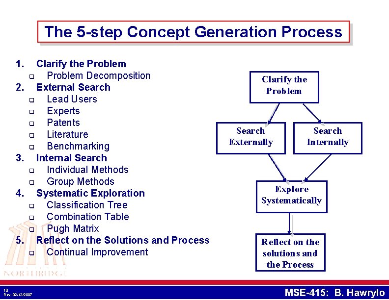 The 5 -step Concept Generation Process 1. 2. 3. 4. 5. Clarify the Problem The 5 -step Concept Generation Process 1. 2. 3. 4. 5. Clarify the Problem