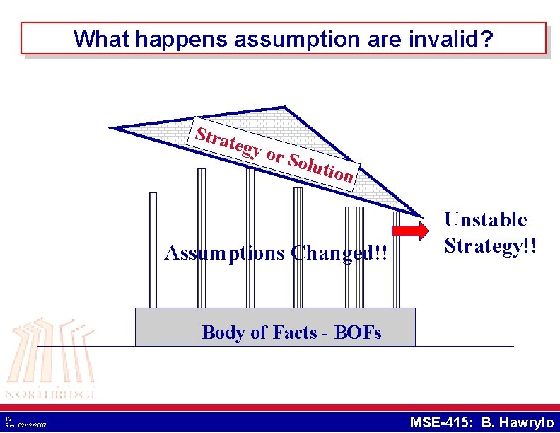 What happens assumption are invalid? Stra tegy or So l ution Assumptions Changed!! Unstable What happens assumption are invalid? Stra tegy or So l ution Assumptions Changed!! Unstable