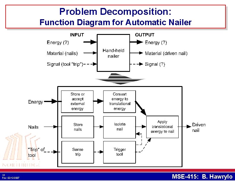 Problem Decomposition: Function Diagram for Automatic Nailer 15 Rev: 02/12/2007 MSE-415: B. Hawrylo Problem Decomposition: Function Diagram for Automatic Nailer 15 Rev: 02/12/2007 MSE-415: B. Hawrylo