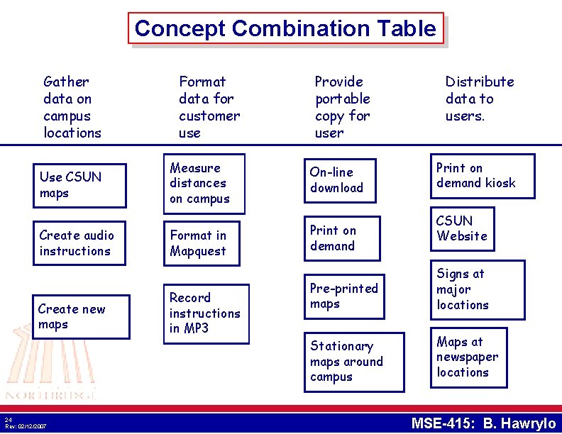 Concept Combination Table Gather data on campus locations Use CSUN maps Create audio instructions Concept Combination Table Gather data on campus locations Use CSUN maps Create audio instructions