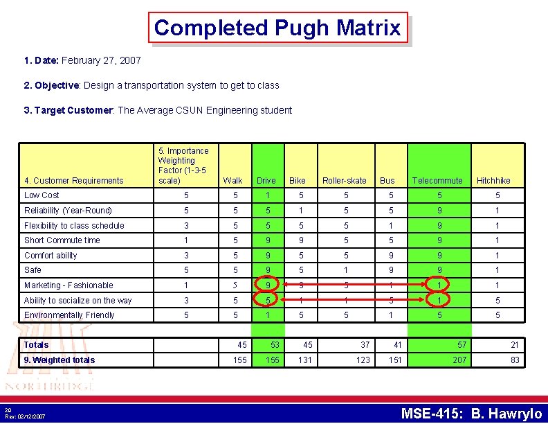 Completed Pugh Matrix 1. Date: February 27, 2007 2. Objective: Design a transportation system Completed Pugh Matrix 1. Date: February 27, 2007 2. Objective: Design a transportation system