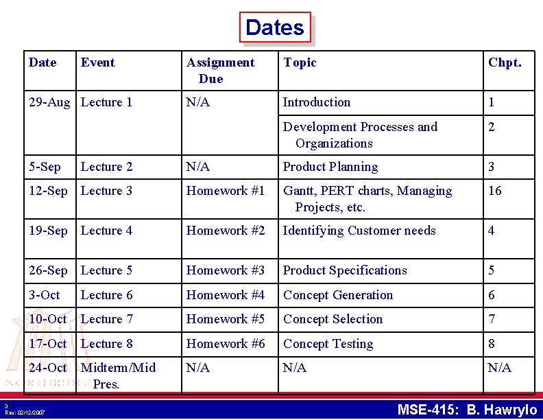 Dates Date Event Assignment Due Topic Chpt. N/A Introduction 1 Development Processes and Organizations Dates Date Event Assignment Due Topic Chpt. N/A Introduction 1 Development Processes and Organizations