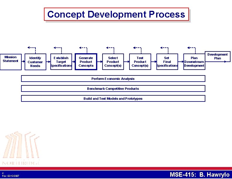 Mse415 Product Design Lecture 6 Chapter 6 Concept