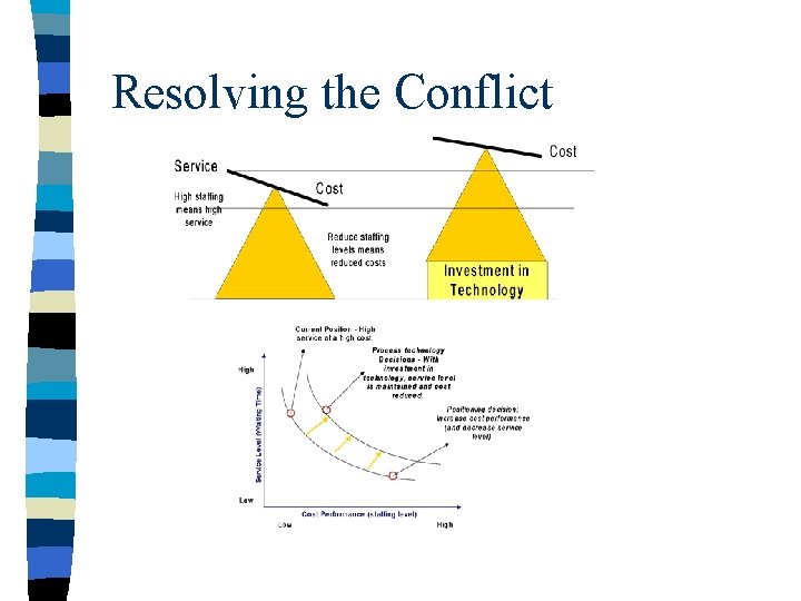 Resolving the Conflict Resolving the Conflict