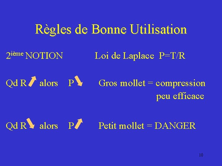 Règles de Bonne Utilisation 2 ième NOTION Loi de Laplace P=T/R NOTION Qd R