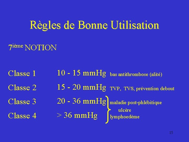 Règles de Bonne Utilisation 7 ième NOTION 10 - 15 mm. Hg bas antithrombose