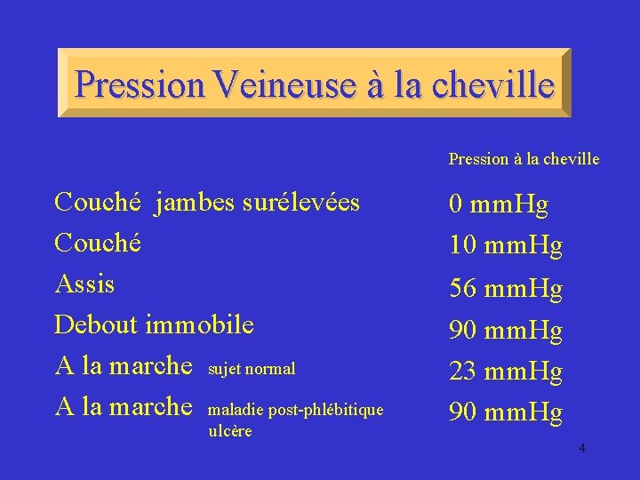 Pression Veineuse à la cheville Pression à la cheville Couché jambes surélevées 0 mm.