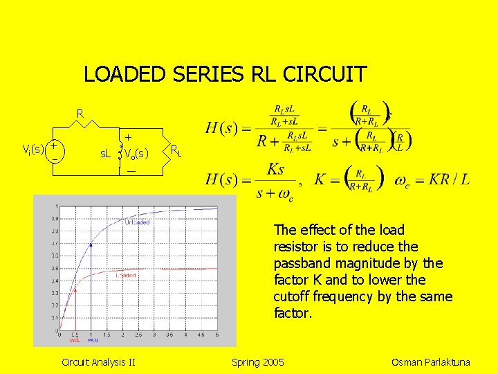 LOADED SERIES RL CIRCUIT R Vi(s) + s. L + Vo(s) RL The effect
