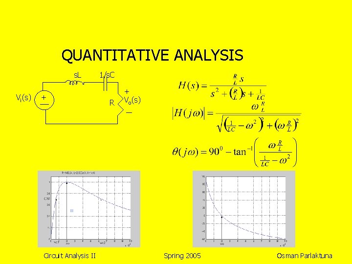 QUANTITATIVE ANALYSIS s. L Vi(s) + Circuit Analysis II 1/s. C R + Vo(s)