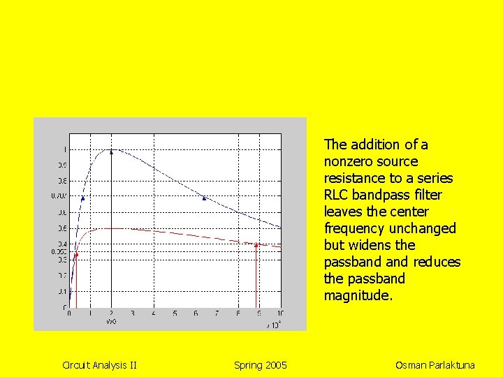 The addition of a nonzero source resistance to a series RLC bandpass filter leaves