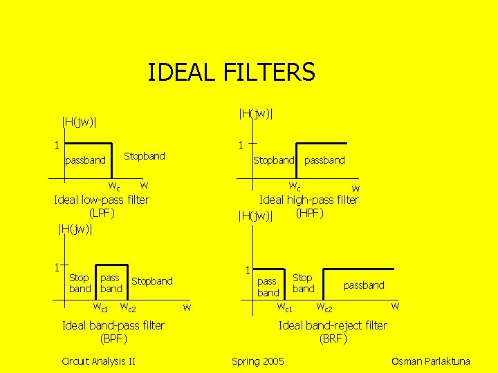 IDEAL FILTERS |H(jw)| 1 1 Stopband passband Stopband wc w Ideal low-pass filter (LPF)