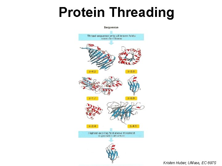 Protein Threading Kristen Huber, UMass, EC 697 S Protein Threading Kristen Huber, UMass, EC 697 S