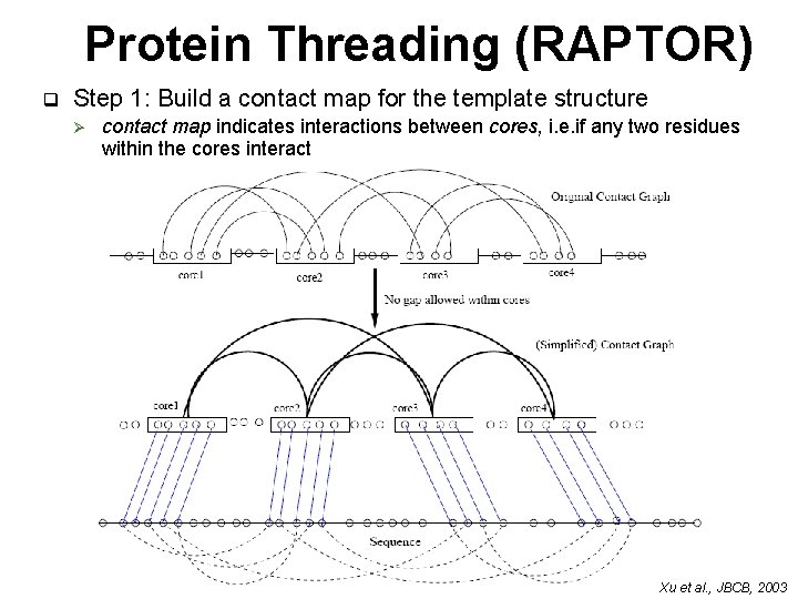 Protein Threading (RAPTOR) q Step 1: Build a contact map for the template structure Protein Threading (RAPTOR) q Step 1: Build a contact map for the template structure