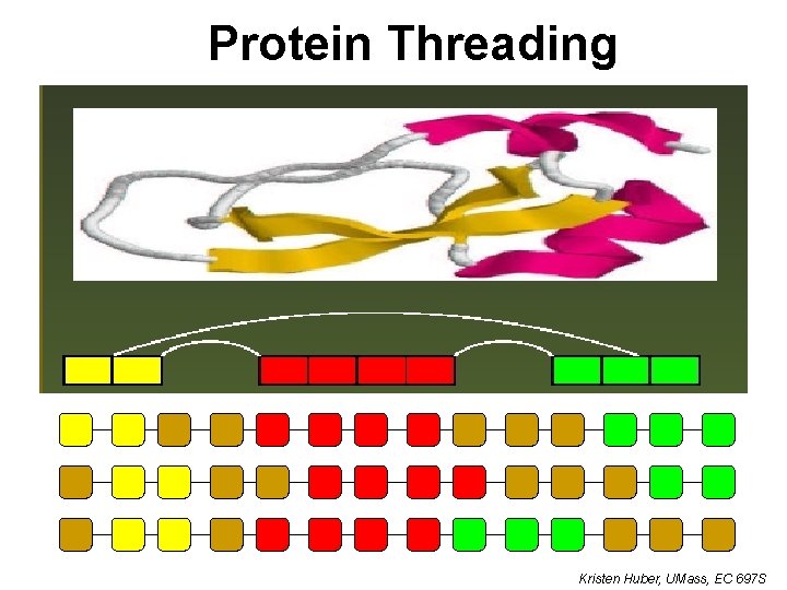 Protein Threading Kristen Huber, UMass, EC 697 S Protein Threading Kristen Huber, UMass, EC 697 S