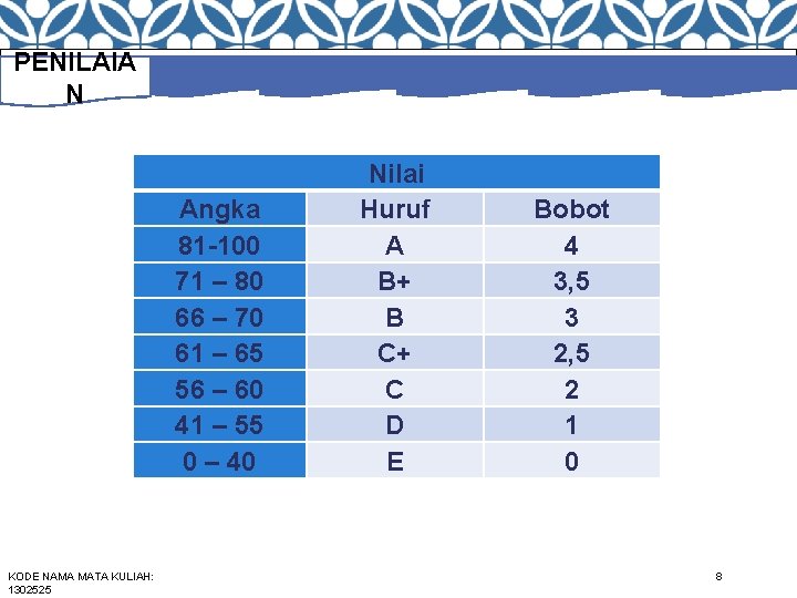 PENILAIA N Angka 81 -100 71 – 80 66 – 70 61 – 65
