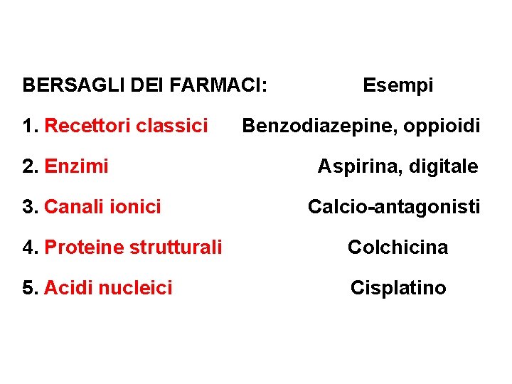 BERSAGLI DEI FARMACI: 1. Recettori classici 2. Enzimi 3. Canali ionici Esempi Benzodiazepine, oppioidi