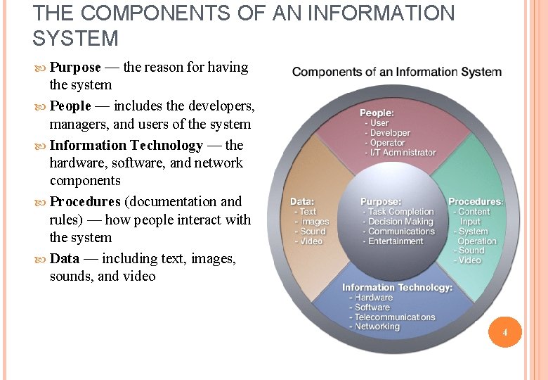 THE COMPONENTS OF AN INFORMATION SYSTEM Purpose — the reason for having the system