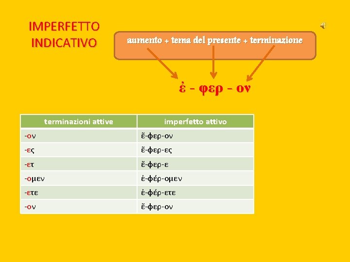 IMPERFETTO INDICATIVO aumento + tema del presente + terminazione ἐ - φερ - ον