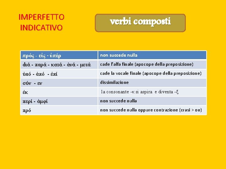 IMPERFETTO INDICATIVO verbi composti πρός - εἰς - ὑπέρ non succede nulla dιά -