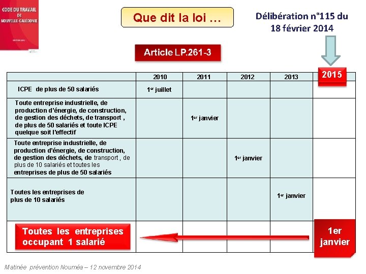 Délibération n° 115 du 18 février 2014 Que dit la loi … 2015 2014