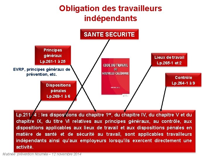 Obligation des travailleurs indépendants SANTE SECURITE Principes généraux Lp. 261 -1 à 25 EVRP,