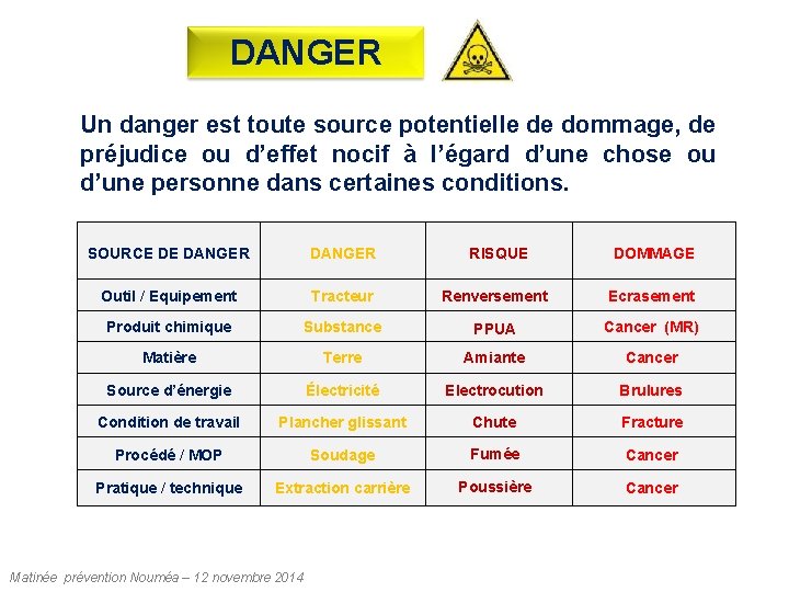 DANGER Un danger est toute source potentielle de dommage, de préjudice ou d’effet nocif