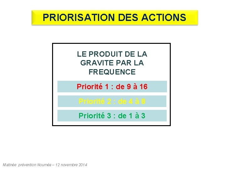 PRIORISATION DES ACTIONS LE PRODUIT DE LA GRAVITE PAR LA FREQUENCE Priorité 1 :