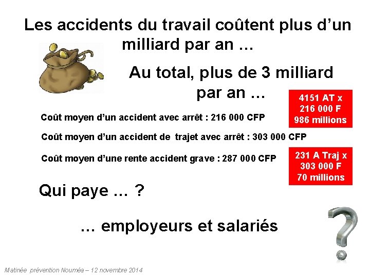 Les accidents du travail coûtent plus d’un milliard par an … Au total, plus