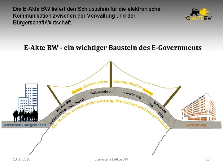 Die E-Akte BW liefert den Schlussstein für die elektronische Kommunikation zwischen der Verwaltung und Die E-Akte BW liefert den Schlussstein für die elektronische Kommunikation zwischen der Verwaltung und