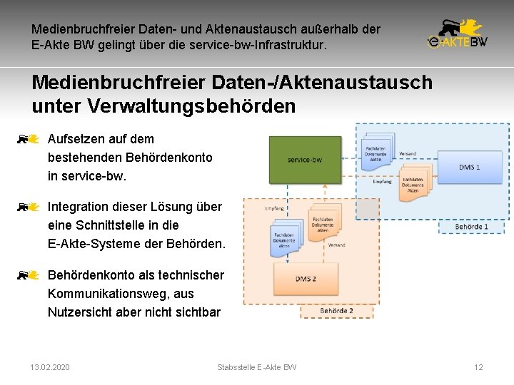 Medienbruchfreier Daten- und Aktenaustausch außerhalb der E-Akte BW gelingt über die service-bw-Infrastruktur. Medienbruchfreier Daten-/Aktenaustausch Medienbruchfreier Daten- und Aktenaustausch außerhalb der E-Akte BW gelingt über die service-bw-Infrastruktur. Medienbruchfreier Daten-/Aktenaustausch