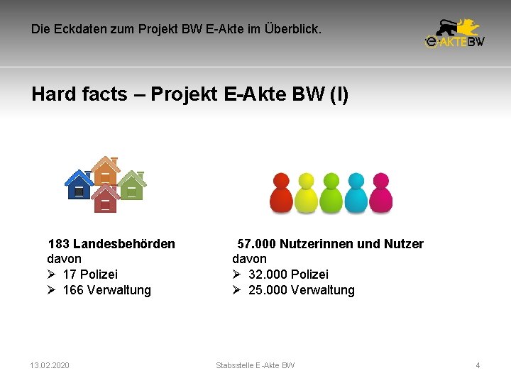 Die Eckdaten zum Projekt BW E-Akte im Überblick. Hard facts – Projekt E-Akte BW Die Eckdaten zum Projekt BW E-Akte im Überblick. Hard facts – Projekt E-Akte BW