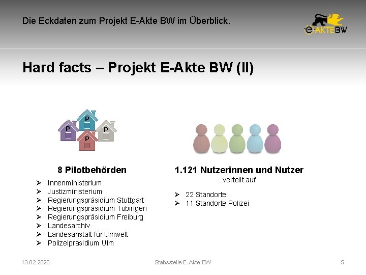 Die Eckdaten zum Projekt E-Akte BW im Überblick. Hard facts – Projekt E-Akte BW Die Eckdaten zum Projekt E-Akte BW im Überblick. Hard facts – Projekt E-Akte BW