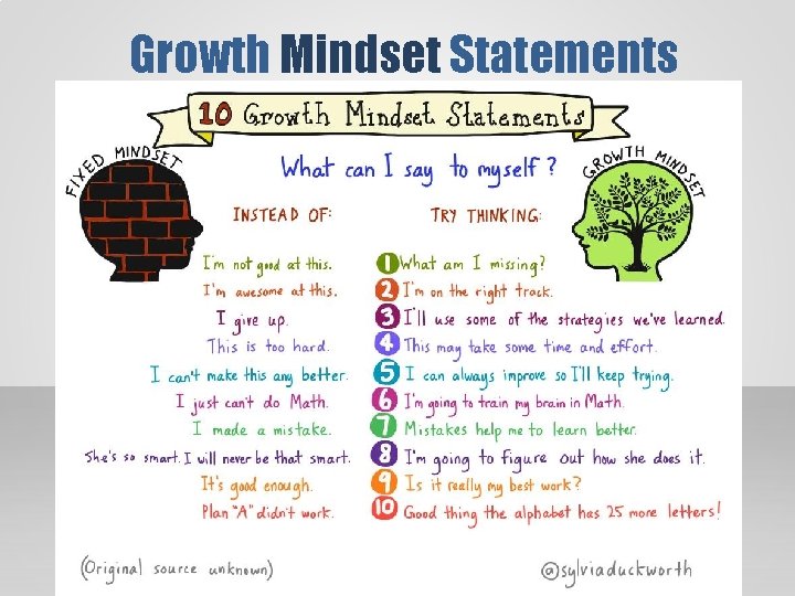 Growth Mindset Statements 1 Growth Mindset Statements 1